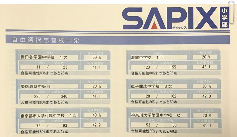 第１回SAPIXオープン（９月）の成績は…惨敗 | 息子の慶應中等部受験 
